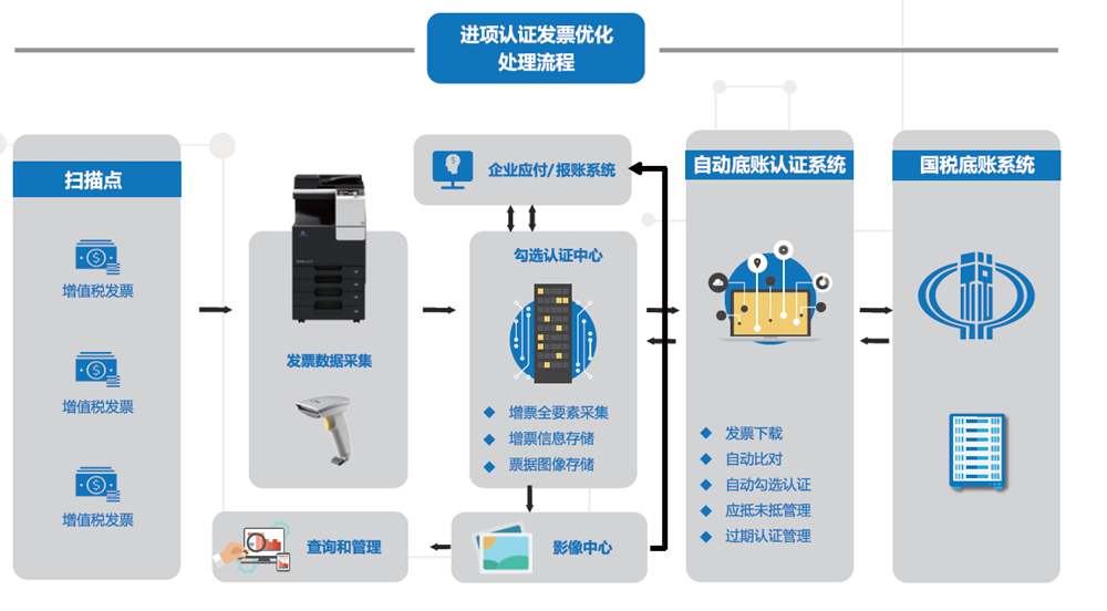 亚盈体育app官网下载
印核票据管理解决方案