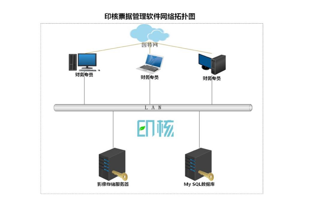 亚盈体育app官网下载
印核票据解决方案示意图