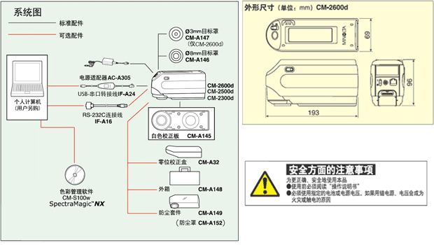 系统图、外形尺寸